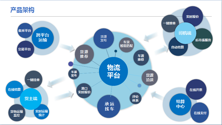 河北鋼信物流榮獲“2022年河北省專精特新中小企業(yè)”稱號(hào)，電子商務(wù)技術(shù)服務(wù)助力企業(yè)騰飛